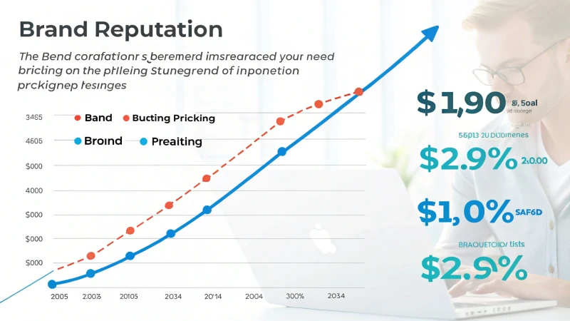 Infographic illustrating correlation between brand reputation and pricing strategies